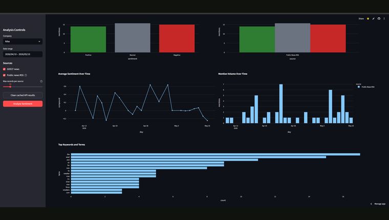 Brand Sentiment preview