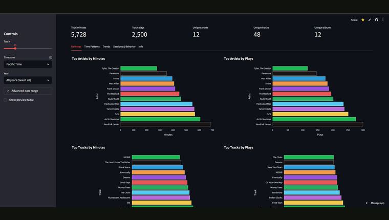 Spotify Statistics dashboard preview